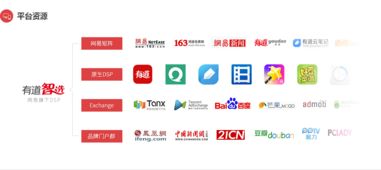 網(wǎng)易有道廣告投放與推廣服務(wù)指南